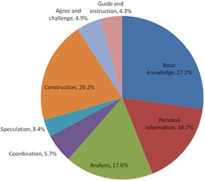 What is effective classroom dialog? A comparative study of classroom dialog in Chinese expert and novice mathematics teachers’ classrooms